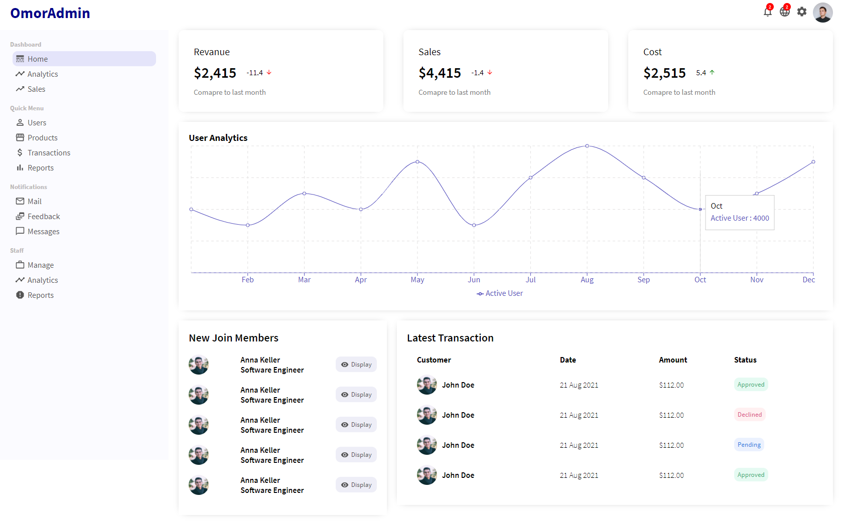 Admin Dashboard (React JS)